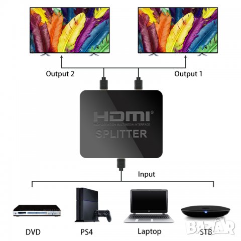 HDMI сплитер (разклонител) 1 към 2 / HDMI splitter в Друга електроника в  гр. София - ID25166408 — Bazar.bg