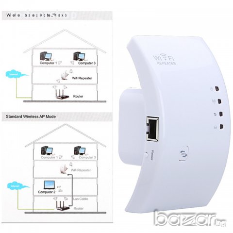 Усилвател дупликатор на безжичен интернет сигнал Wi-fi N 2.4 Ghz рутер разширител, снимка 2 - Рутери - 9906024