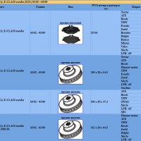 Спирачни дискове и накладки ATE, TRW, Zimmermann, Textar, Bosch за Mercedes E-CLASS (W211), снимка 2 - Части - 25709363
