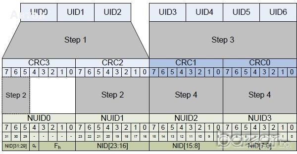 Mifare 13.56MHz 1k безконтактни Rfid карти с криптиране за контрол на достъп работно време S50 1kB, снимка 3 - Други - 11890642