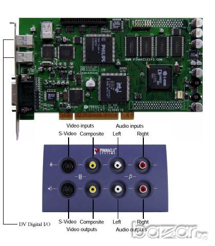 Хардуерен Digital/Analog Pro Видео capture Canopus, Pinnacle, TV, снимка 11 - Видеокарти - 6864372
