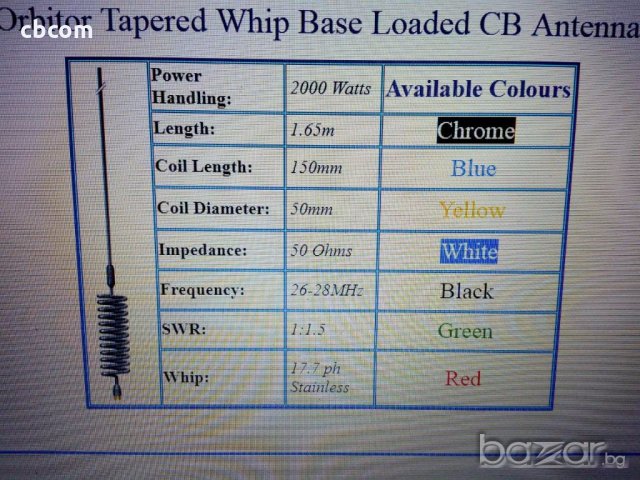 Радиостанции,Настройка на СБ антена , снимка 7 - Други - 18527121