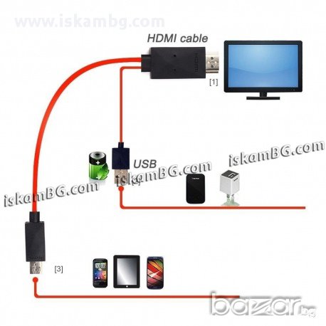 MHL кабел - Samsung - код 0718, снимка 4 - Кабели и адаптери - 13405029