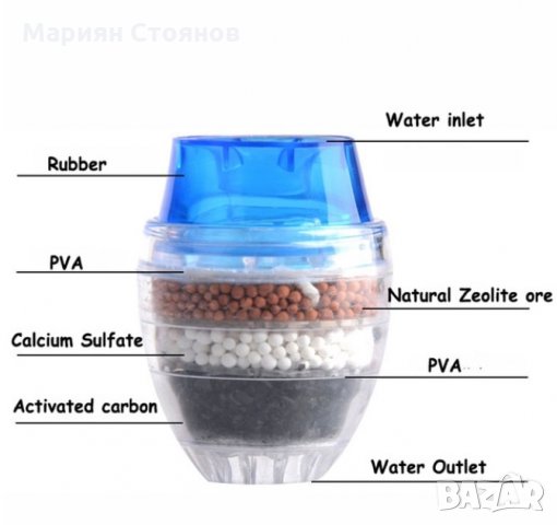 Филтър за чешма пречиствател на вода с активен въглен зеолит домакински, снимка 3 - Други - 24402531
