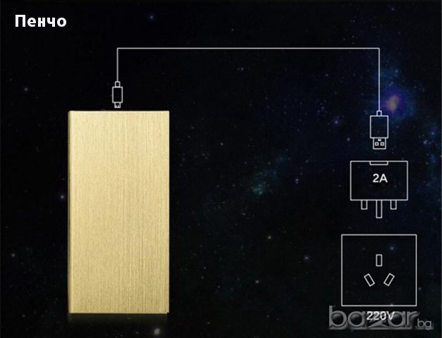 Външна батерия, преносима за телефон 20000 mAh Battery Charger Power Bank , снимка 12 - Външни батерии - 15361508