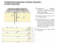 Сандвич панели (Термопанели), снимка 1 - Строителни материали - 20939910