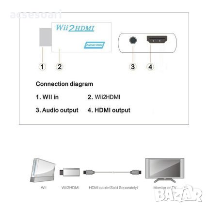 Wii2 HDMI адаптер 3.5mm аудио Wii към HDMI, снимка 3 - Други игри и конзоли - 25358720