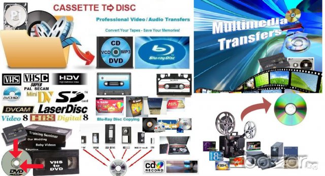 Видео конвертиране NTSC PAL, видео прехвърляне HQ! HD,DVD,DV,VHS, Video8, Hi8, Betamax , снимка 1 - Други - 11621049