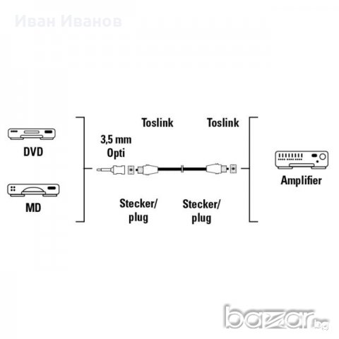 Оптичен кабел HAMA 42972 ODT plug - ODT plug, 1.5 m, снимка 2 - Други - 20888417
