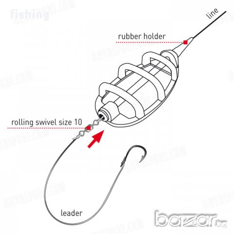  Комплект за фидер риболов Carp Zoom Fanatic Method Feeder Set, снимка 6 - Въдици - 17390677