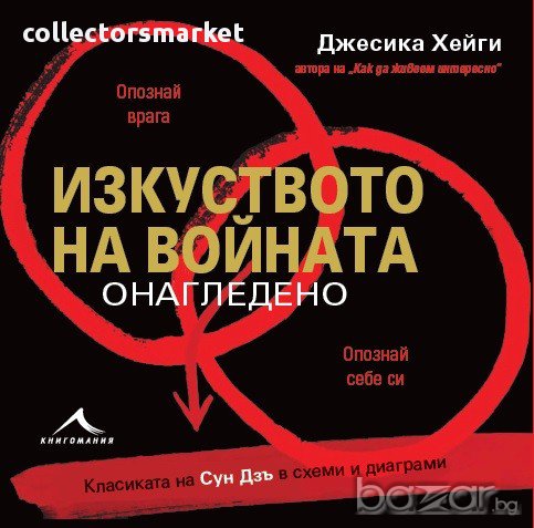 Изкуството на войната онагледено , снимка 1