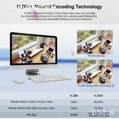 FULL HD 1080P 2Mpx IR-Cut 2 Array Водоустойчива IP Камера с Микрофон и microSD Карта Слот Wifi + Lan, снимка 4 - IP камери - 23218167