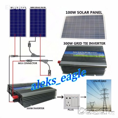 СОЛАРНИ ПАНЕЛИ с мощност - 250W Поли-Силициев, снимка 2 - Други - 18608629