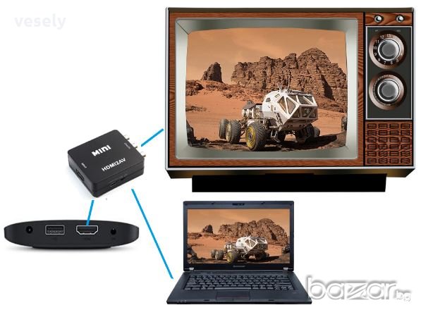 Mini HDMI2AV , снимка 3 - Други - 20254009