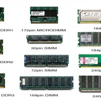 RAM Памет Лаптопи - So-dimm Оперативна РАМ памет, снимка 2 - Части за лаптопи - 21022449