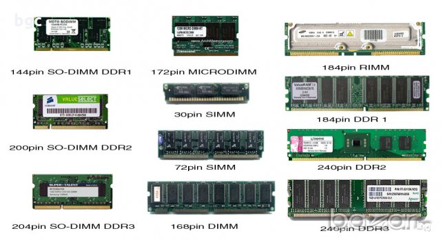 RAM Памет Лаптопи - So-dimm Оперативна РАМ памет, снимка 2 - Части за лаптопи - 21022449