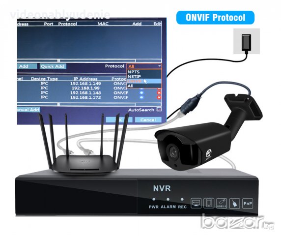 Метална Full HD 1/2 Mегапикселова Onvif IR-Cut P2P 4 Array Ударо/Водоустойчива Охранителна Ip Камера, снимка 6 - IP камери - 19532727