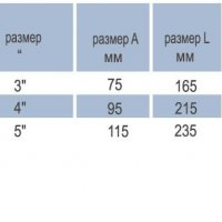 Макара TopStrong №520106, 520107, 520105, снимка 2 - Други инструменти - 19189119