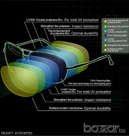 Елегантни Слънчеви Очила , снимка 13 - Слънчеви и диоптрични очила - 8495993