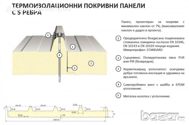 Сандвич панели (Термопанели), снимка 5 - Строителни материали - 20939910