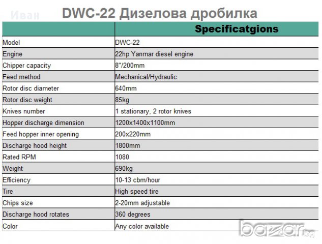 НОВА Мобилна Дробилка на клони за дървесен чипс 22к.с.-дизелов двигател , снимка 12 - Други машини и части - 9911654