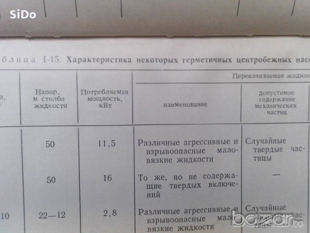 ЕКСПОАТАЦИЯ И РЕМОНТ компрессоров и насосов-справочно пособие, снимка 2 - Други машини и части - 11296742