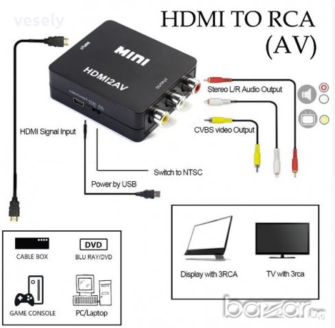 Mini HDMI2AV 