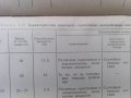 ЕКСПОАТАЦИЯ И РЕМОНТ компрессоров и насосов-справочно пособие, снимка 2