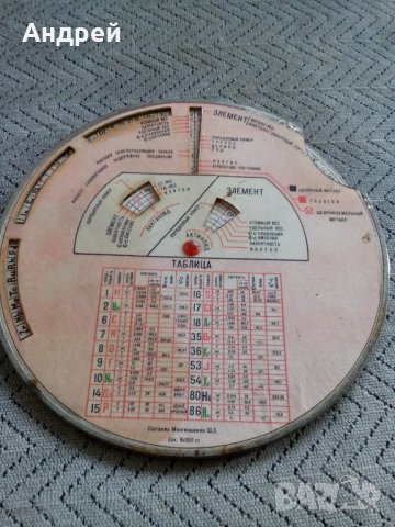 Стара Руска химическа таблица, снимка 4 - Антикварни и старинни предмети - 22647409