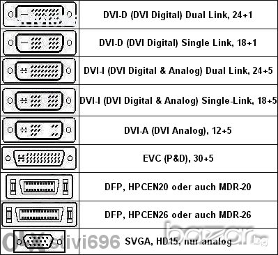 Преходник Hdmi-женско/ Dvi-d Dual Link Женско - Ново, снимка 6 - Други - 11208002