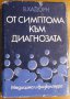 От симптома към диагнозата,В. Хадорн,Медицина и физкултура,1982г.600стр., снимка 1 - Енциклопедии, справочници - 17141781