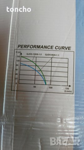 Потопяема помпа,сондажна помпа.250w.750в.1100w.1500w.от20до85l/min, снимка 15 - Водни помпи - 21218157