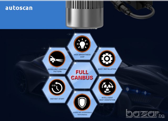 LED системи за фарове H1,H4,H7, H11, Н9005, Н9006 лед крушки, снимка 6 - Аксесоари и консумативи - 16860078