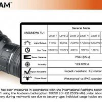 Olight M3XS-UT и ACEBeam K60 Cree XHP70 LED Професионални прожектори., снимка 7 - Къмпинг осветление - 22648242