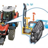 Премахване AdBlue на трактори и комбайни, снимка 1 - Селскостопанска техника - 13795424