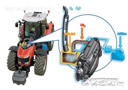 Премахване AdBlue на трактори и комбайни, снимка 1