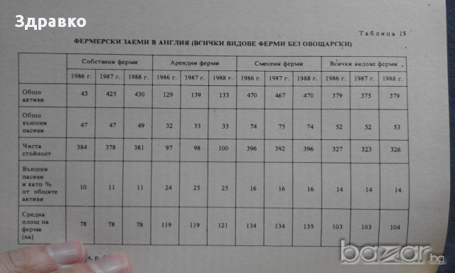 Н. Попов – Съвременните капиталистически аграрни отношения, снимка 5 - Специализирана литература - 14751157