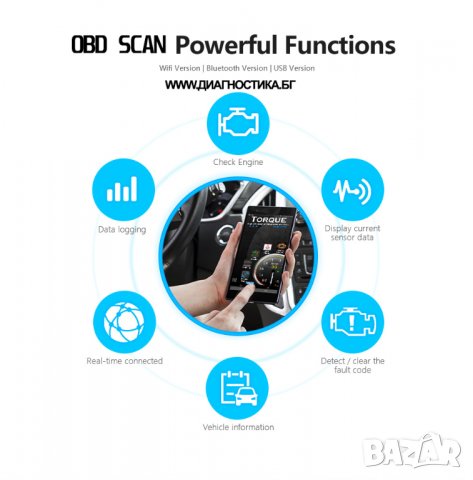 Устройство за диагностика на автомобили - чете и трие грешки, снимка 5 - Аксесоари и консумативи - 26072466