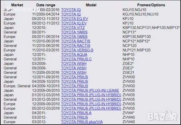 НОВ лентов кабел за Toyota Prius, Yaris, Hilux, Innova, Fortuner, снимка 6 - Части - 25580394