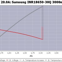 Samsung INR18650-30Q 3000mAh 3.7V (4.2), снимка 10 - Аксесоари за електронни цигари - 23156957