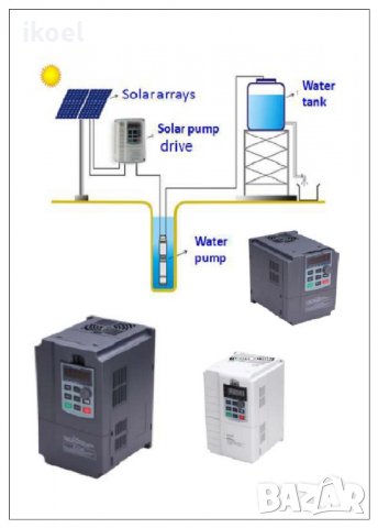 Честотни регулатори за соларни помпи 