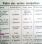 Нестор Марков. Българо-френски и френско-български джебен речник. Т.1. Лайпциг, Ото Холце, 1915., снимка 5