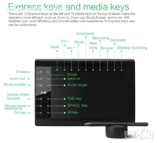 36см 10" Професионален Цифров Графичен Таблет 8192 Нива 233 PPS Процесор 5080 LPI Ultra FULL HD Рез., снимка 7 - Таблети - 25359467