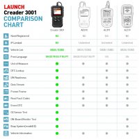    LAUNCH Full OBD2 Code Reader Scanner Creader 3001 , снимка 5 - Аксесоари и консумативи - 21559781