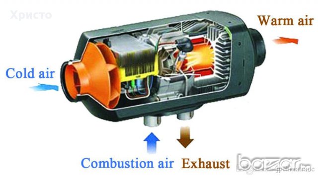 печка за автомобил, снимка 4 - Аксесоари и консумативи - 12887946