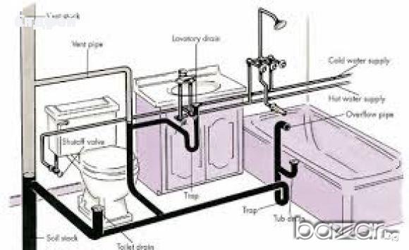 ВиК и къртачно-пробивни услуги нонстоп , снимка 4 - ВиК услуги - 14943179
