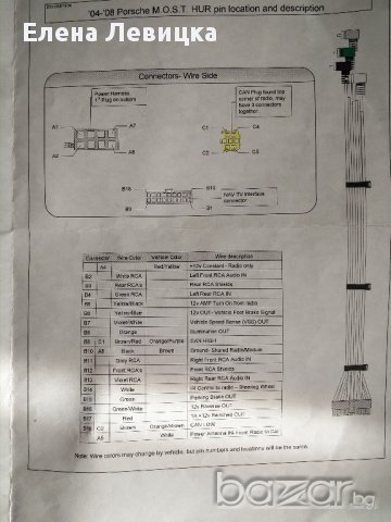 Porsche Cayenne MOST - HUR 955, снимка 2 - Други - 13273444