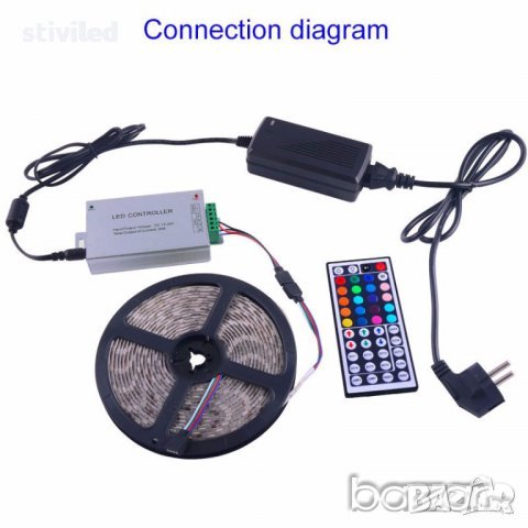 LED RGB 5050 Черно комплект,. 60 диода на метър. ново, снимка 5 - Лед осветление - 17691130