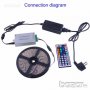 LED RGB 5050 Черно комплект,. 60 диода на метър. ново, снимка 5