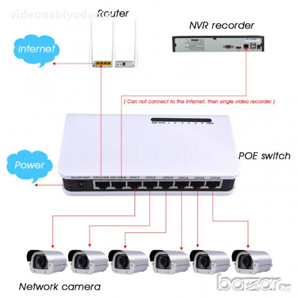 8 Port Poe Switch 6 + 2 Ports DC Мрежови IP Камери Wifi Repeater.  За вътрешен монтаж. 8 портов суич, снимка 1